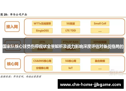 国家队核心球员伤停现状全景解析及战力影响深度评估对备战格局的