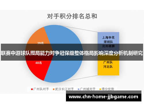 联赛中游球队搅局能力对争冠保级整体格局影响深度分析机制研究
