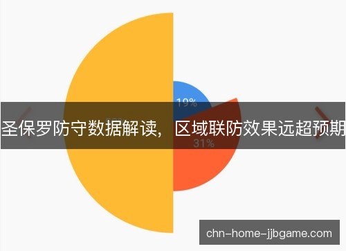 圣保罗防守数据解读，区域联防效果远超预期