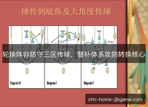 轮换阵容防守三区传球,替补体系攻防转换核心 轮换阵容防守三区传球,替补体系攻防转换核心