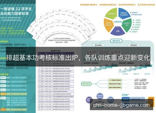 排超基本功考核标准出炉，各队训练重点迎新变化